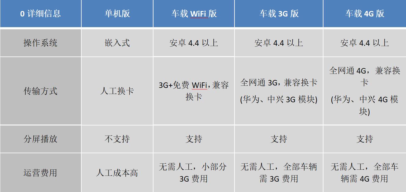 车载广告机参数