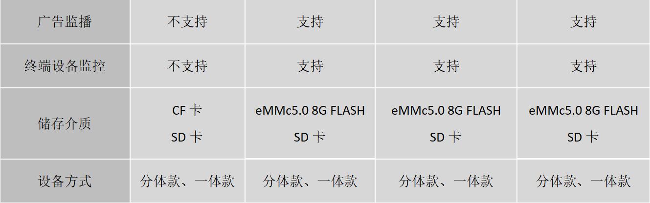 车载广告机参数