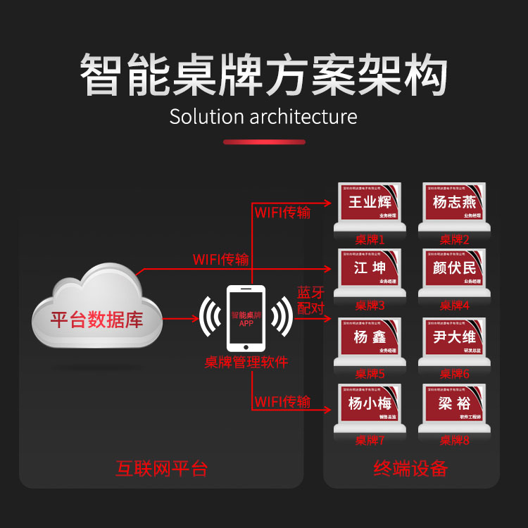 智能电子桌牌介绍