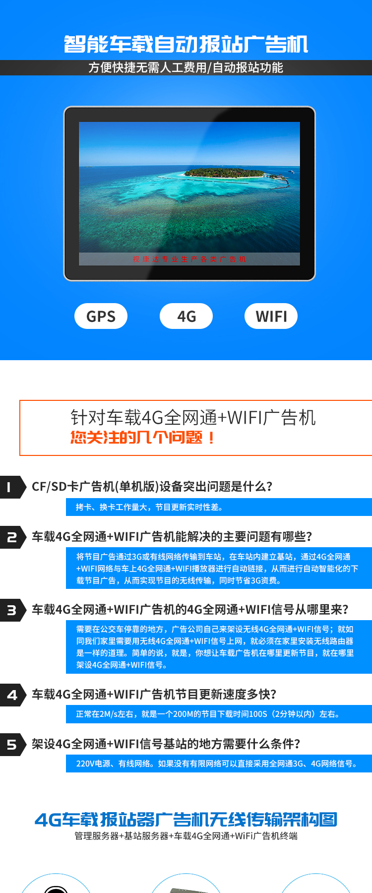 智能车载广告机