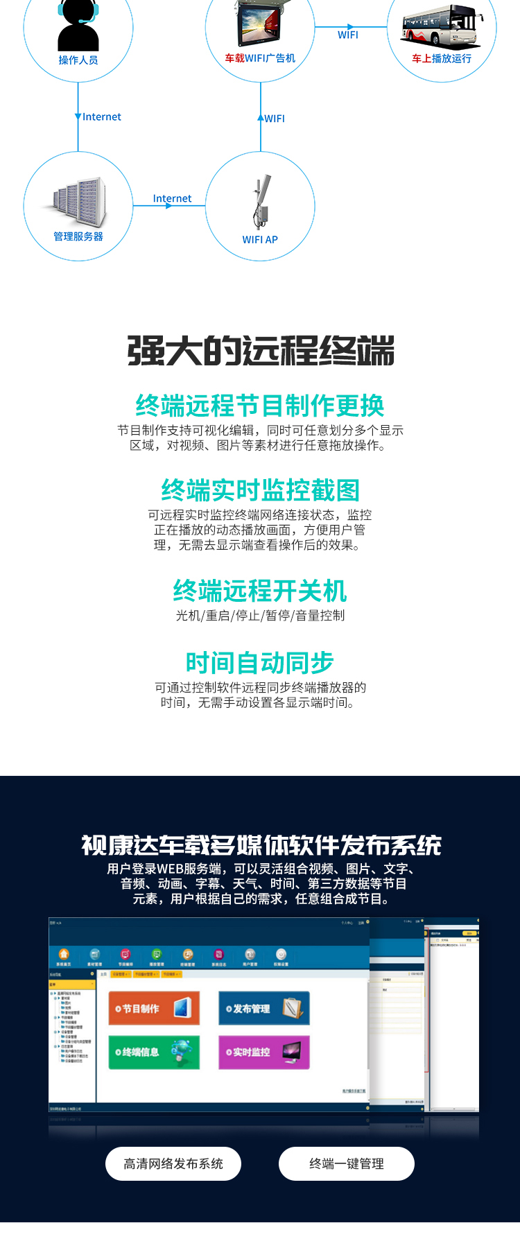 车载广告机